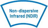 Non-dispersive Infrared (NDIR) Technology