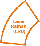 Laser Raman (LRD) Technology