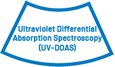 Ultrasonic Differential Absorption Spectroscopy UV-DOAS Technology