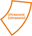 Ultrasound (ultrasonic) technology