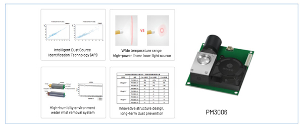 PM30006 Outdoor air quality sensor features