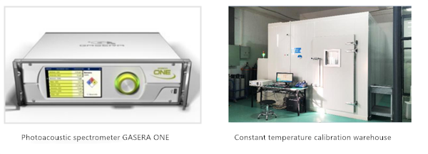 Finland's GASERA ONE FORMALDEHYDE formaldehyde analyzer