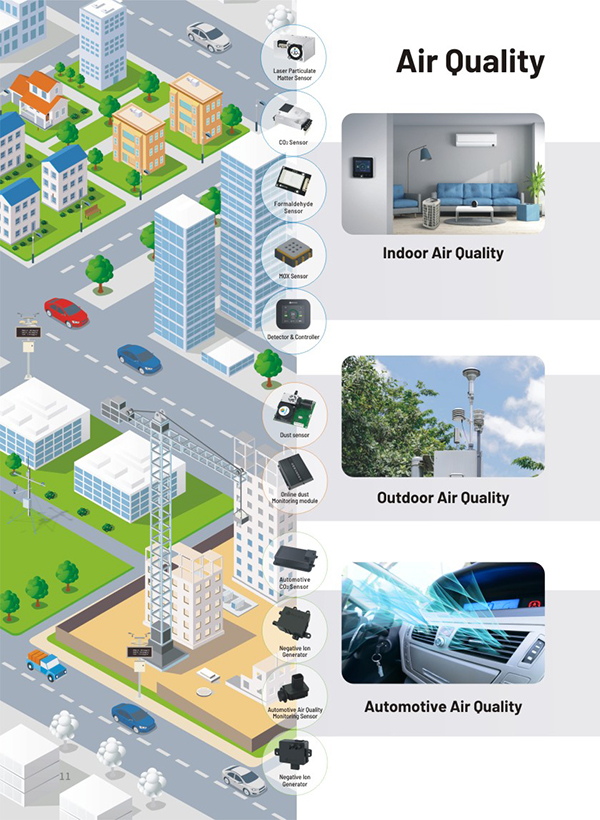 full coverage of dust detection application