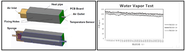 the impact of water vapor