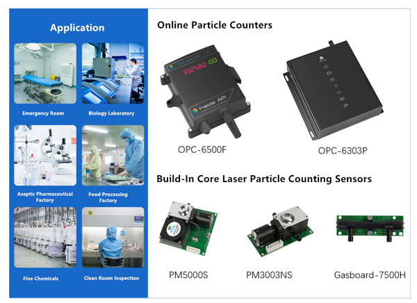 online particle counter
