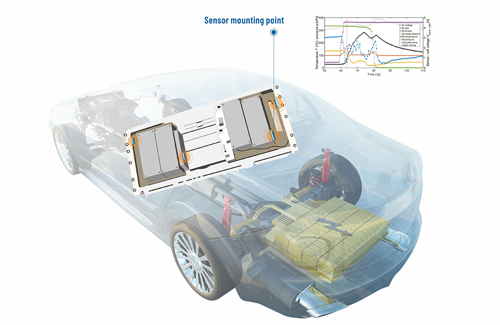 Thermal Runaway Sensor Solutions in Lithium Ion Batteries for EVs