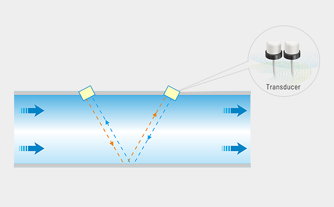Ultrasonic Gas Flow Sensor Technology for Fuel Gas