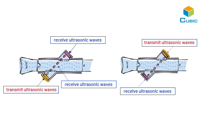 Ultrasonic-Gas-Sensing-Technology-Schematic-Diagram.jpg