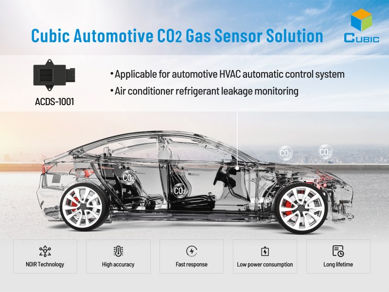 Cubic Automotive CO2 Gas Sensor Solution.jpg