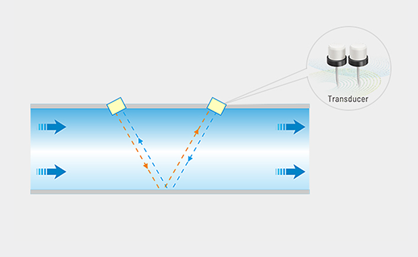 Ultrasonic Transducer Technology