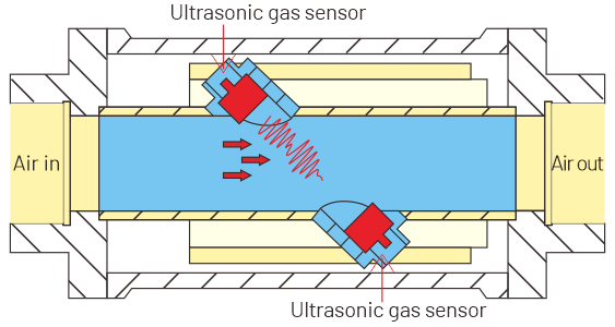 Ultrasonic