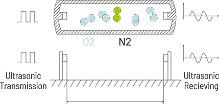 Ultrasonic.png