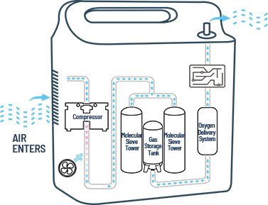 Cubic OEM & ODM Solutions for Oxygen Concentrator.png