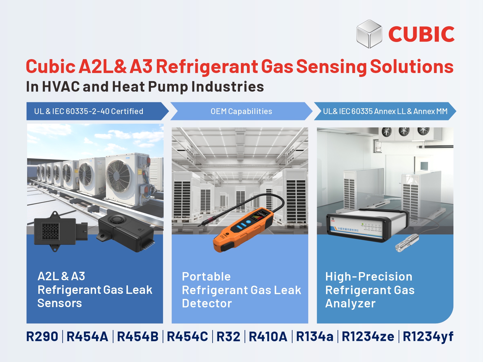 Cubic Complete A2L& A3 Refrigerant Gas Sensing Solutions In HVAC and Heat Pump Industries.jpg