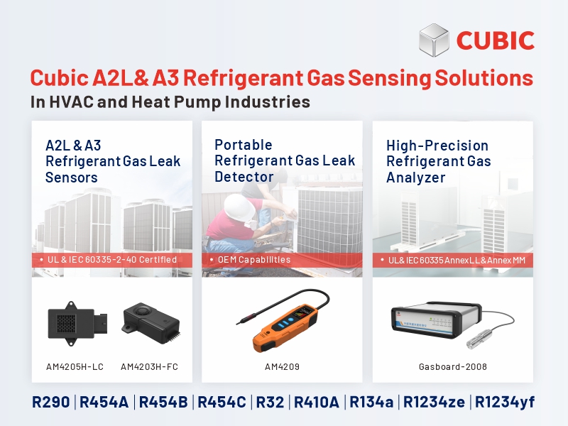 Cubic NDIR Refrigerant Leak Detectors for EU HVAC&R & Heat Pumps  A2LA3 Solutions.jpg