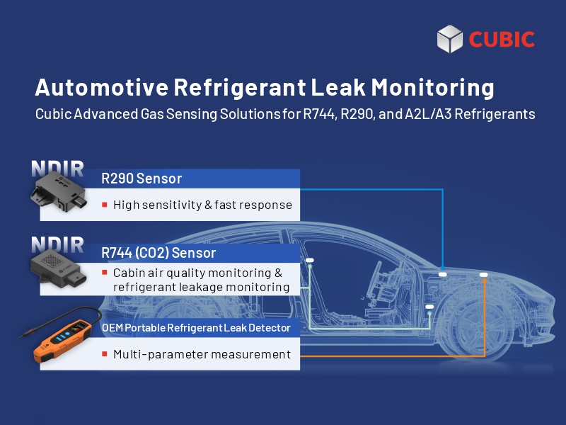 Automotive Refrigerant Leak Monitoring Cubic Advanced Gas Sensing Solutions for R744, R290 and HFOs.jpg