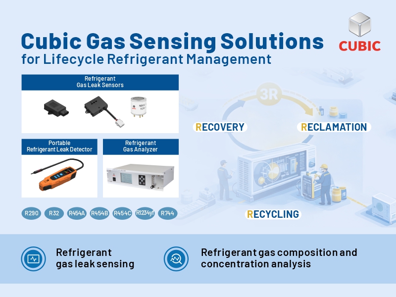 Cubic Gas Sensing Solutions for Lifecycle Refrigerant Management.jpg
