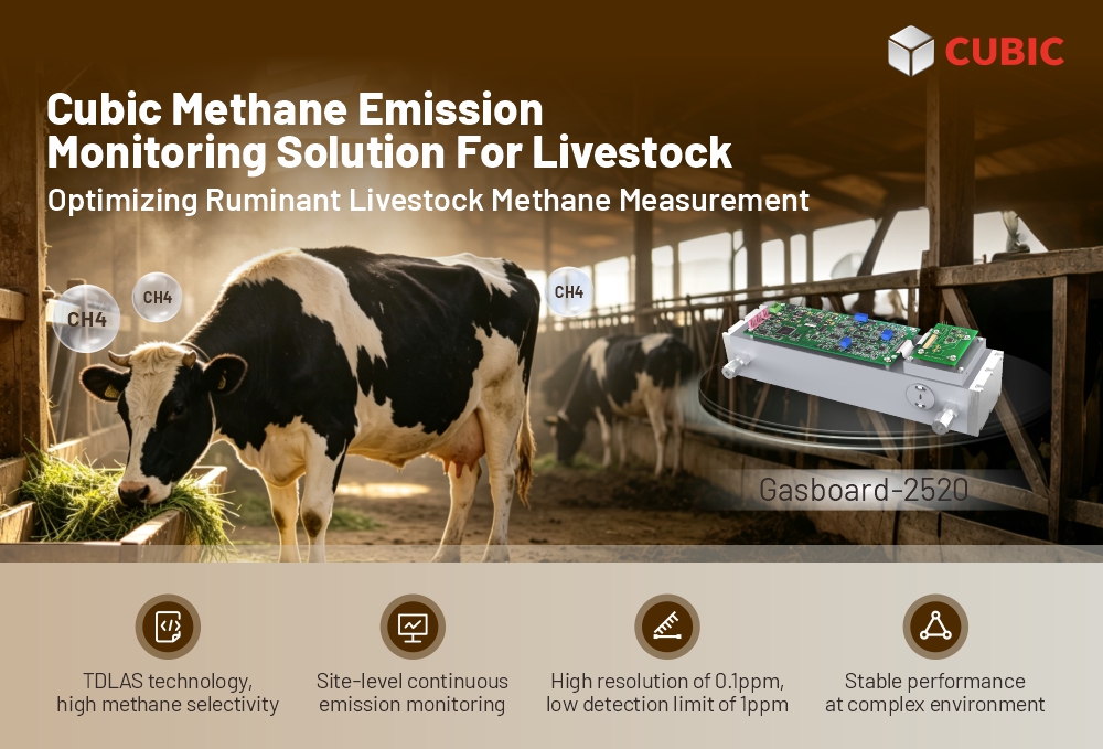 Cubic Methane Emission Monitoring Solution For Livestock.jpg